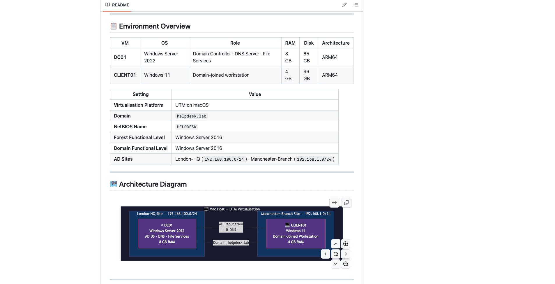 Enterprise IT Support Homelab